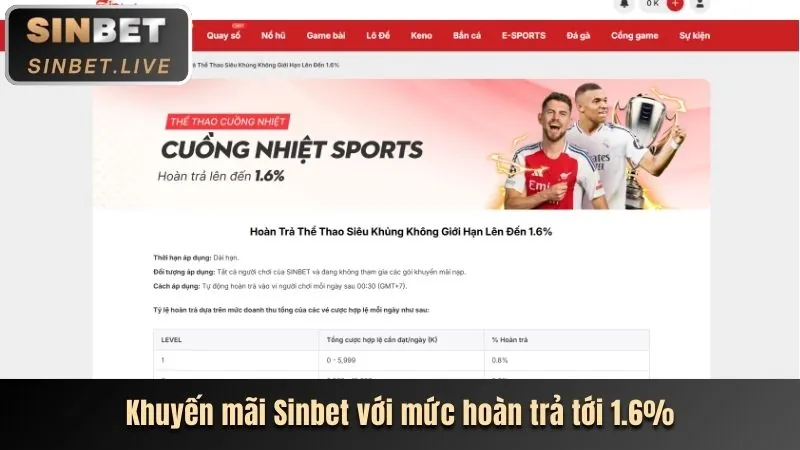Các chương trình khuyến mãi cho slot game
